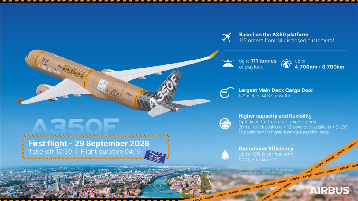 Aviation Update India, India aviation news, Indian aviation industry, Indian aerospace industry, civil aviation India, aircraft manufacturing India, aviation technology India, Indian airline industry, airport infrastructure India, Indian defence aviation,